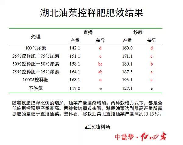 小猪视频官网APP缓控释肥高科技