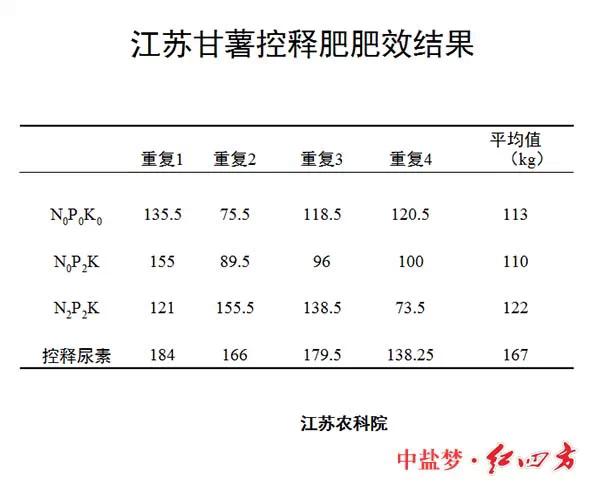 小猪视频官网APP缓控释肥高科技