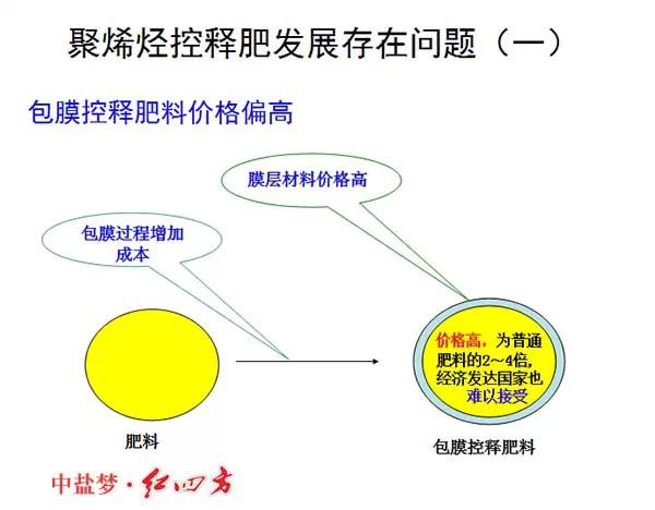 小猪视频官网APP缓控释肥高科技