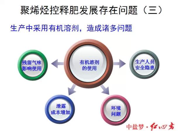 小猪视频官网APP缓控释肥高科技