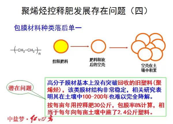 小猪视频官网APP缓控释肥高科技