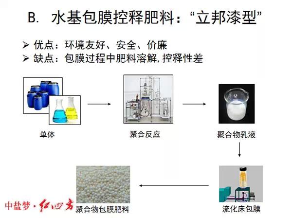 小猪视频官网APP缓控释肥高科技