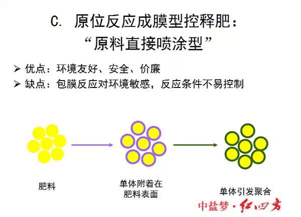 小猪视频官网APP缓控释肥高科技