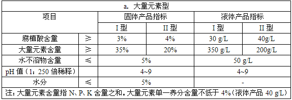 含腐植酸小猪视频APP无限观看成人料标准