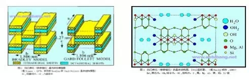 控释因子：微纳米吸附分子